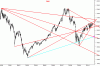 zdax.wind.05 ottobre.GIF