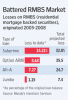 rmbsmarket.gif