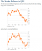 bonds rate-infl rate.PNG