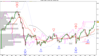 T+7 FTSE MIB.png