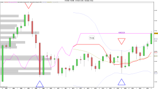 T+9 FTSE MIB.png