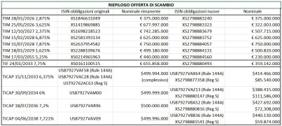 Riepilogo offerta di scambio TIM.jpg