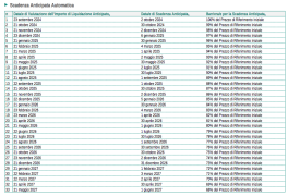 Schermata 2024-06-20 alle 11.26.21.png