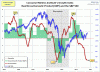 Consumer-Metrics-GI-GDP-SPX.gif