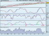 LYXOR ETF MSCI MALAYSI 14-10-2010.png