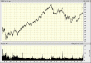 goog chartbig15-10-10.gif