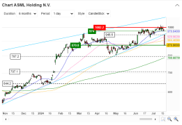 ASML HOLDING.png