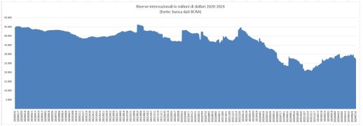 Riserve internazionali 20240718.jpg