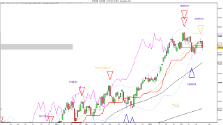 FTSE MIB SEMESTRALE 25.07.2024.png