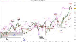 FTSE MIB BIENNALE 25.07.2024.png