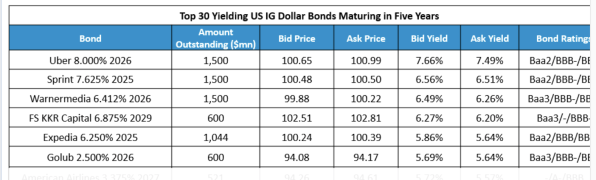 sel bond $ 29 8 24.png