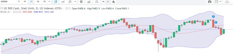 S&P daily 9.9.24.JPG