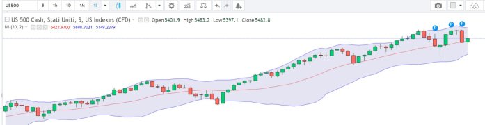 S&P settimanale 9.9.24.JPG