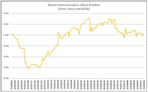 Riserve internazionali 04092024.jpg