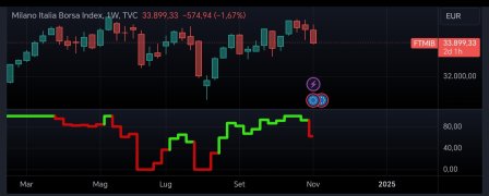 TradingView_Screenshot_1730909631099_edit_35562141772503.jpg