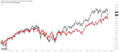 dow vs mib.png