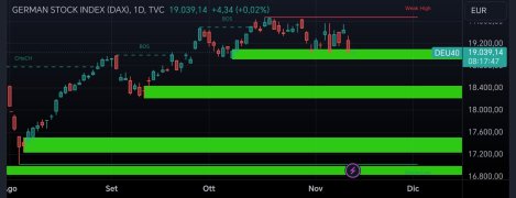 TradingView_Screenshot_1731485531677_edit_5063545339455.jpg