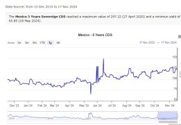 Screenshot_17-11-2024_10037_www.worldgovernmentbonds.com.jpeg