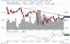 15 Ottobre 2010 fib weekly 1 anno con divergenza sui volumi e il momentum.GIF