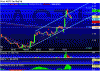 Chart of ASTI.gif