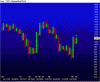 Chart of ~SPC P&F.gif