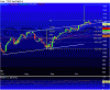 Chart of ~SPC.gif