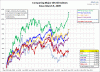 World-Indexes-since-090309.gif