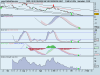 DB X-TRACKERS S&P 500 2X INVERSE DAILY 19-10-2010 .png