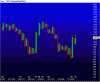 Chart of ~SPC P&F.gif