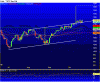 Chart of ~SPC.gif