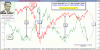 dollar-copper-101022.gif