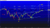 Chart of ~SPC ELLIOTT2.gif