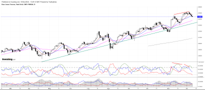 dow daily.png