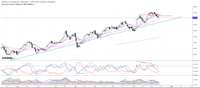 dow sperandeo.png