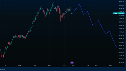 ftse grafico di chi.png