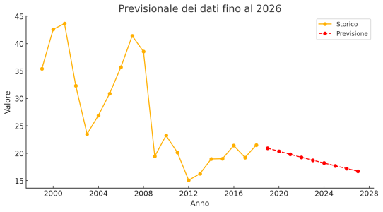 FST MIB PREVISIONE.png