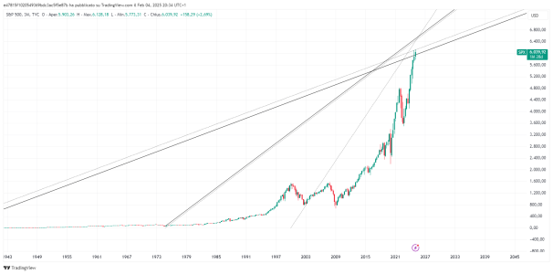 sp500 trimestrale.png