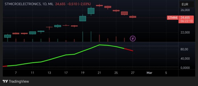 TradingView_Screenshot_1740651588839_edit_12355058241812.jpg