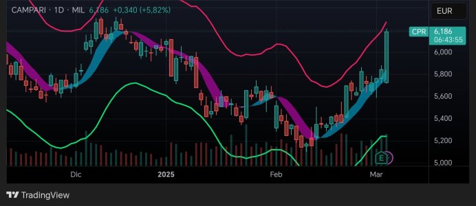 TradingView_Screenshot_1741168684000_edit_15184603601212.jpg