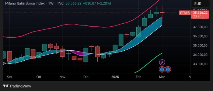 TradingView_Screenshot_1741170468536_edit_17150789652406.jpg