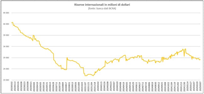 Riserve internazionali.jpg