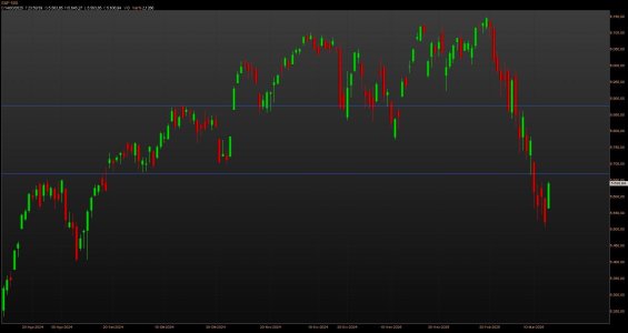 s&p 500 gabbiotto ritarato.jpg