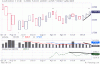 22 ottobre 2010 fib 6 mesi con divergenza sul momentum e i volumi.GIF