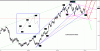 dollaro60min30-10-2010.GIF