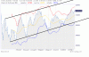 29 Ottobre 2010 fib 6 mesi canale up.GIF