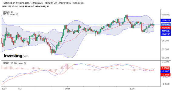 BTP WEEKLY 17-05-2025.png