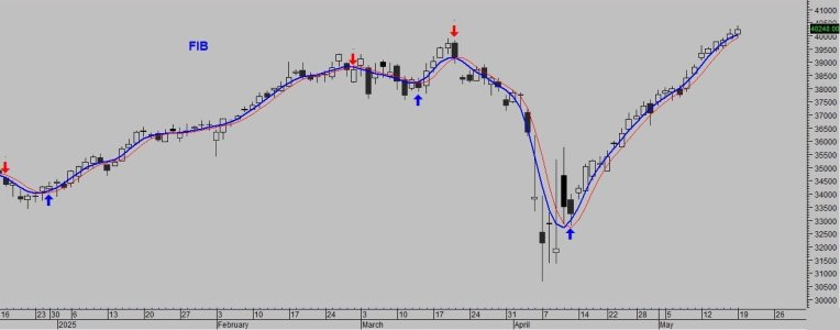 TS CMA FIB 19 05.JPG