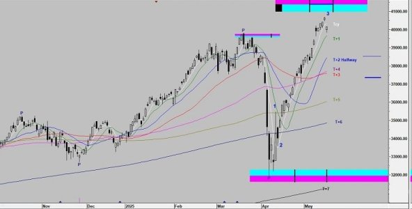 GET 19 05 FTSE.JPG