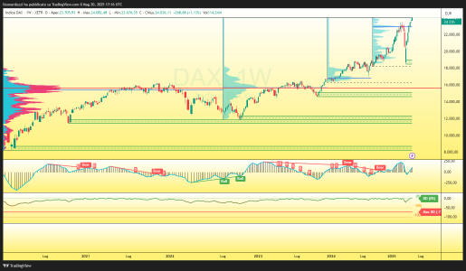 DAX_2025-05-20_19-16-13_5412d.png