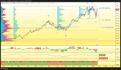 AAPL+MSFT+NVDA_2025-05-24_09-05-43_62e69.png